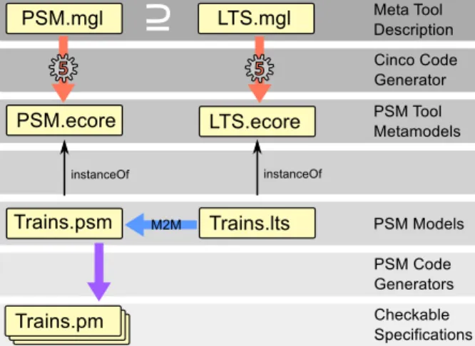 Fig. 6. Multiple products of the PSM family realized as subsets of the full language