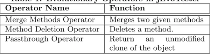Table 1: Evolutionary Operators in jEvoTester Operator Name Function