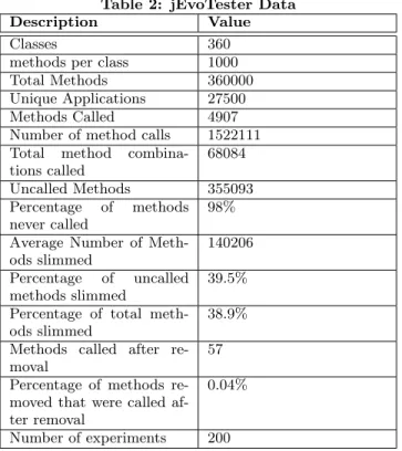 Table 2: jEvoTester Data