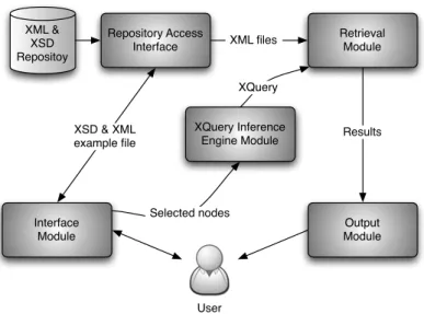 Fig. 1. GuessXQ architecture