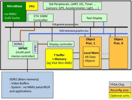 Figure 9: Heterogeneous Multi-OP MPSoC Architecture