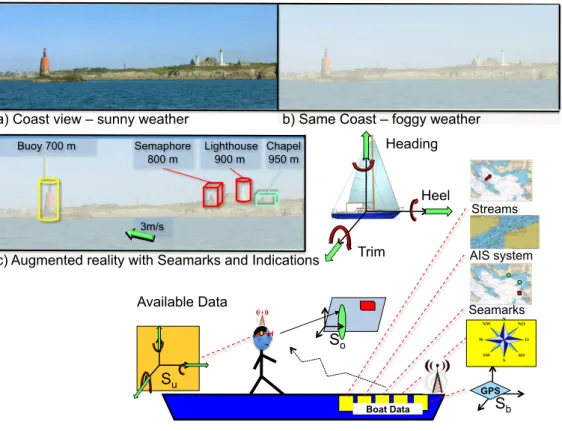 Figure 1: Sailor Assistance AR case study.
