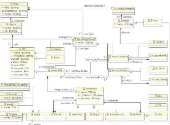 Figure 5: The PCM Metamodel