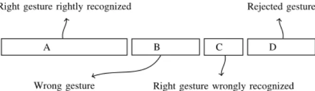 Fig. 2. Data partitioning as a result of the user and system cross-learning