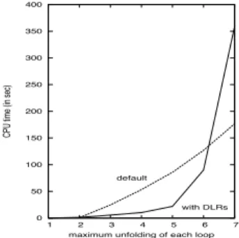 Table 1. Execution time of the solving pro- pro-cess in presence of a slow convergence
