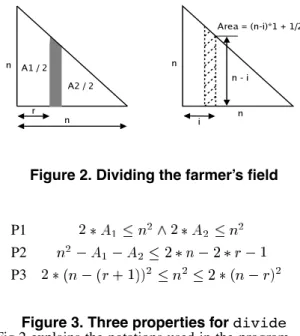 Figure 1. The program divide