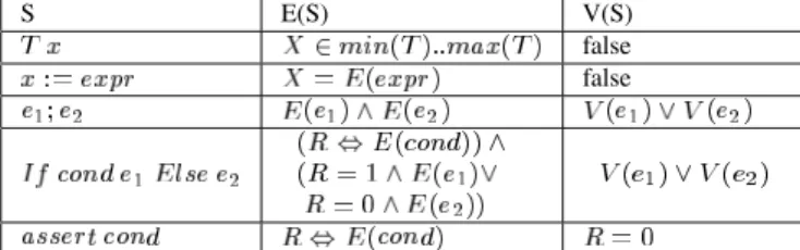 Figure 4. Verification Constraint Generation