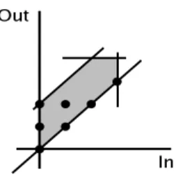 Fig. 8. Exact vs approximated fixed point