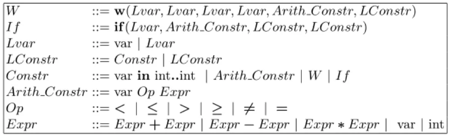 Figure 2 gives the syntax of the finite domain constraint language where the w operator is embedded.