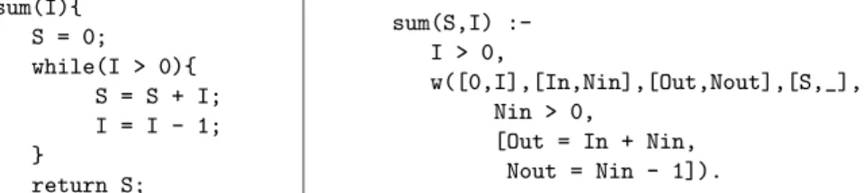 Fig. 3. The sum constraint derived from the imperative code