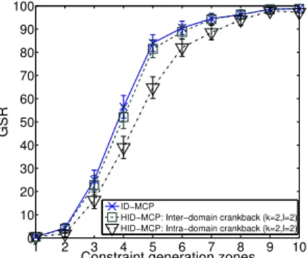 Fig. 3. Success rate of the combination procedure in each domain.