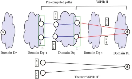 Fig. 1. Combining the pre-computed paths in domain D q with the VSPH