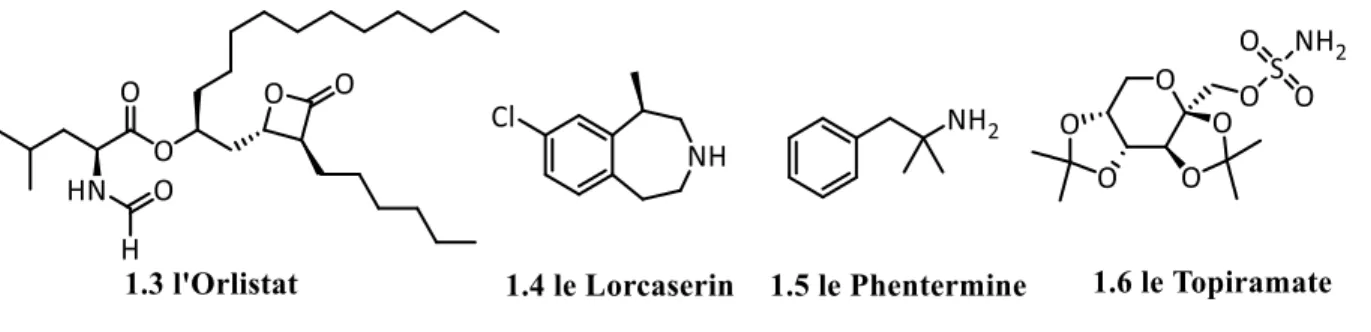 Figure 1.2 : Quelques médicaments anti-obésité disponibles sur le marché : l’Orlistat (1.3), 10  le   Lorcaserin  (1.4),  11   le  Qnexa  (qui  est  la  combinaison  du  Phentermine  (1.5)  et  du  Topiramte  (1.6))