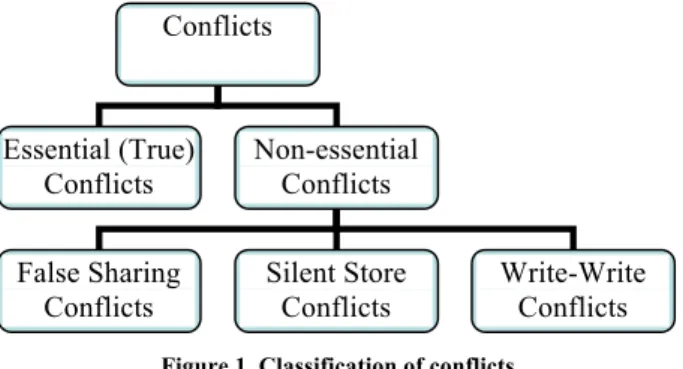 Figure 1. Classification of conflicts 