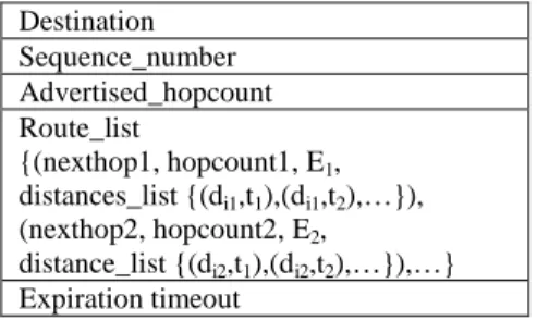 Figure 2: Structure of a routing table entry for ESR. 
