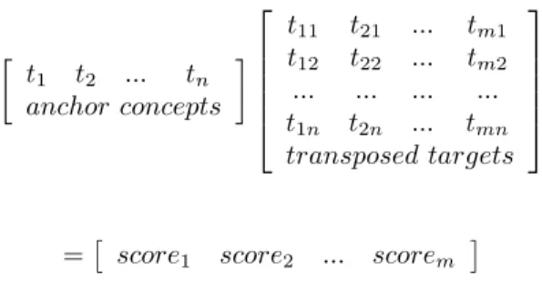 Figure 1: Matrix multiplication for visual scoring
