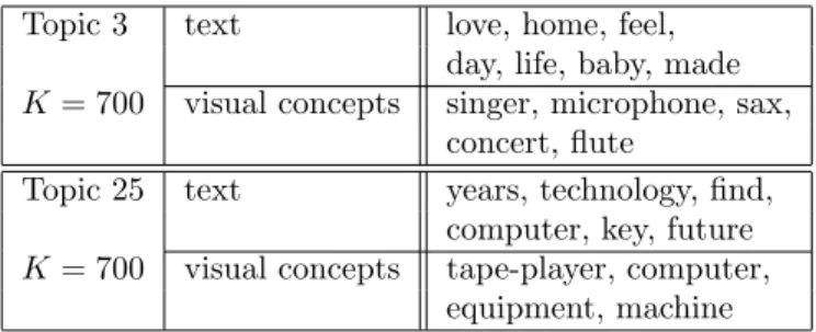 Table 1: Representation of two cross-modal topics, with their top-words and visual concepts.
