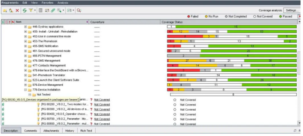 Fig. 6. Screenshot of the test project in Quality Center