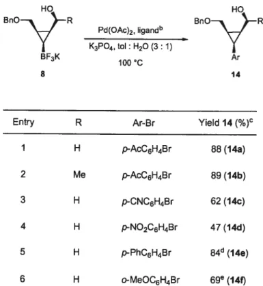 Table 2.3. Cross-Coupling of Potassium Cyclopropyl Trifluoroborate 8 with Aryl Bromidesa R BF3K 8 PdfOAc)2, li9andb K3P04, toi: H20 (3: 1)100 C BnO——R