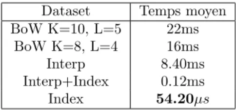 Table 1 – Efficacit´e temporelle des algorithmes