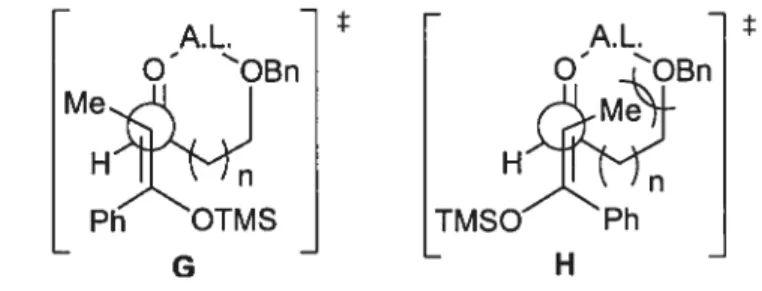 Tableau 2: Ratio diastéréomérique de réactions d’aldolisation avec des éthers d’énols chiraux dérivés de la N-Méthyléphédrine