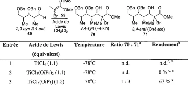 Tableau 7: Variation de l’acidité de Lewis des dérivés du titane dans les réactions d’aldolisation de Mukaiyama sur l’aldéhyde 2,3-syii-3,4-anti ayant un groupement benzyle sur l’alcool secondaire.