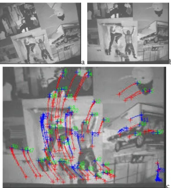 Fig. 4. Visual servoing based on the tracking of points of interest: (a) initial image, (b) desired image, (c) robust visual servoing.