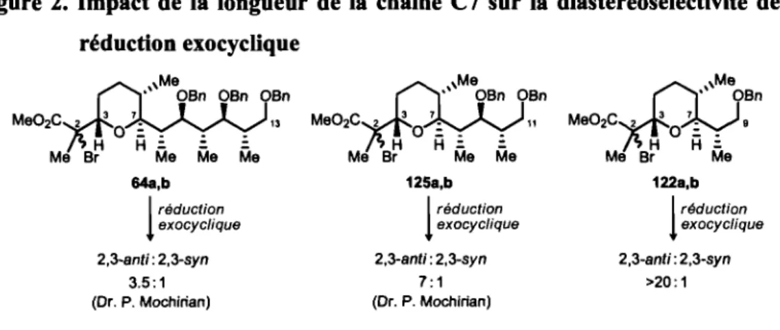 Figure  2.  Impact de  la longueur  de  la  chaîne  C7 sur la  diastéréosélectivité  de  la  réduction exocyclique  \Me  .'  OBn  Me02C  2  3  7_  o  ~  _  H  H  ~  Me  Br  Me  64a,b  l  réduction  exocyc/ique  2,3-anti: 2,3-syn  3.5: 1  (Dr