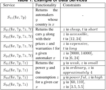 Table 1. Example of Data Services Service Functionality Constraints