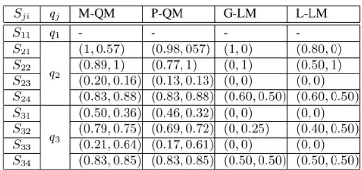Figure 1. Fuzzy value representation