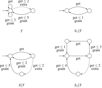 Figure 2: A MECS model T of a process accessing the resource S from Fig. 1, together with the structural compositions SkT , S 1 kT , and S 2 kT 