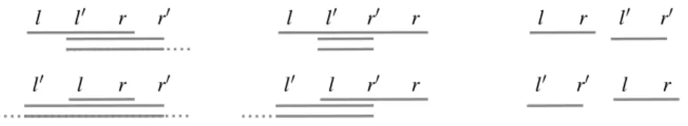 Figure 3: Quotient [l ′ , r ′ ]  [l,r] of intervals, six cases. Top bar: [l, r]; middle bar: [l ′ ,r ′ ]; bottom bar: