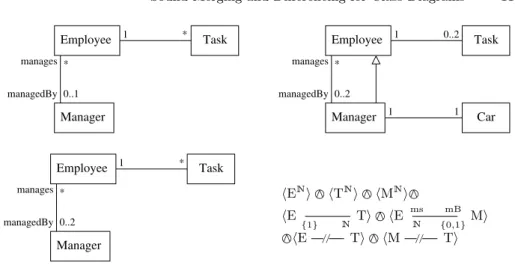 Fig. 4. A disjunctive merge of two diagrams (top) presented in concrete syntax (bottom left) and as a composition of elementary diagrams (bottom right)