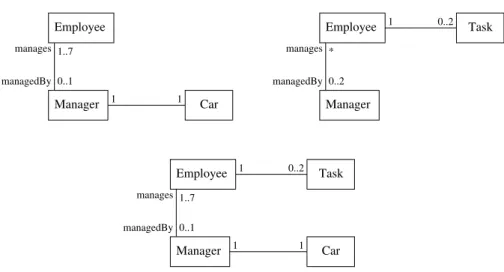 Fig. 1. Two simple class diagrams (above) and their merge (below). Note that the object models of the merge are precisely the ones which model both individual aspects: here, the merge is both sound and complete.