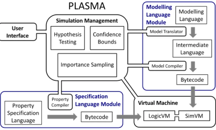 Fig. 1. The architecture of PLASMA