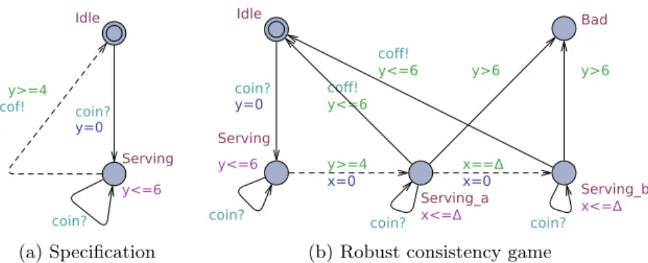 Fig. 5: Robust consistency game transformation for a timed speciﬁcation.