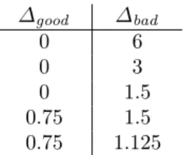 Table 3: Comparing methods to check robust consistency of timed speciﬁcations.