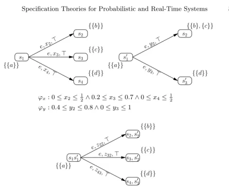 Fig. 2: Two APA with interval constraints (top) and their conjunction (bottom)