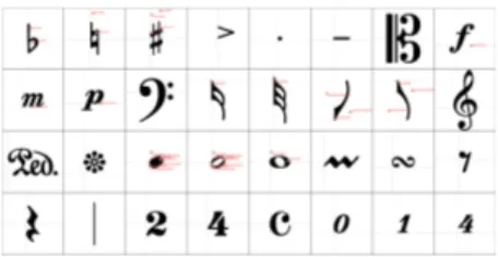 Fig. 3: Common music symbols chosen in the class set composed of accidentals, clefs, ornaments, dynamic signs, tuplets and note heads.