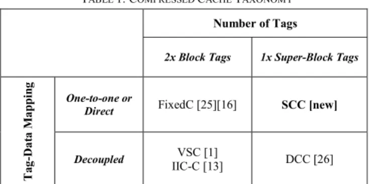 Table 1 shows a taxonomy of the current state of the art. 