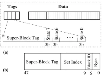 Figure 4 illustrates how SCC operates for the main cache  operations. On a cache lookup, since the accessing block’s  compressibility is not known, SCC must check the block’s  corresponding positions in all cache ways