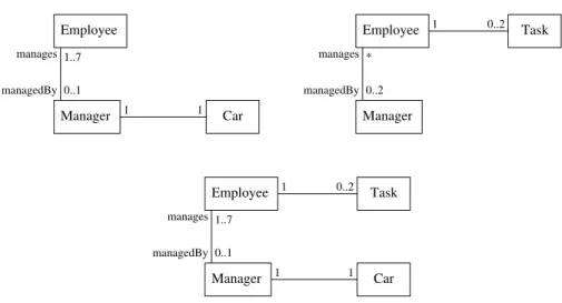 Fig. 2. Two class diagrams (above) and their merge (below), cf. [15].