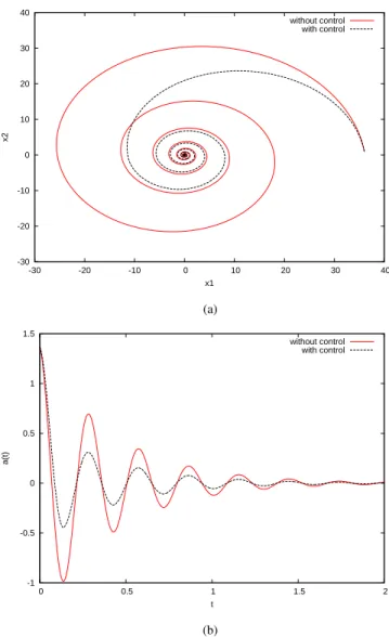 Figure 8. The evolution of x(t) and a(t) without and with control