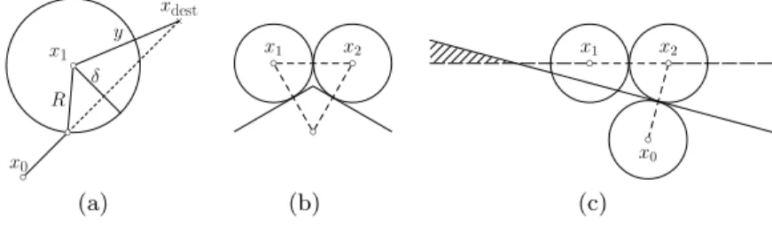 Fig. 3. Repulsion radius and attraction sites: (a) two nodes running Grasp cannot get closer than δ =