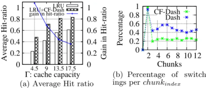 Figure 4: Evaluation: Hit ratio and stability