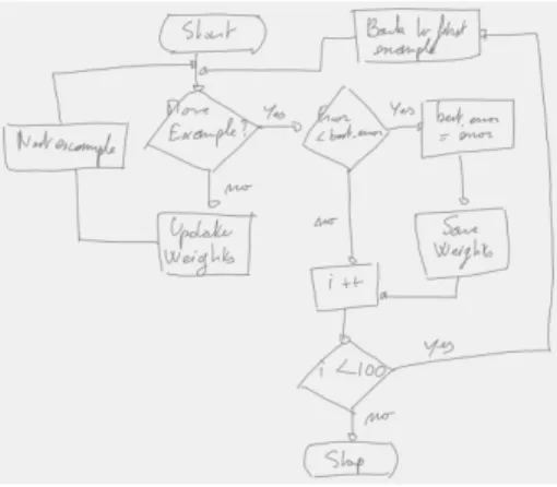Diagram recognition has for main objective the semantic analysis of its content. We focus here on online document analysis