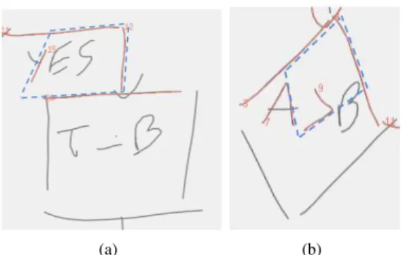 Fig. 3. A simple application of grammatical rules leads to false box detection due to vertices estimation