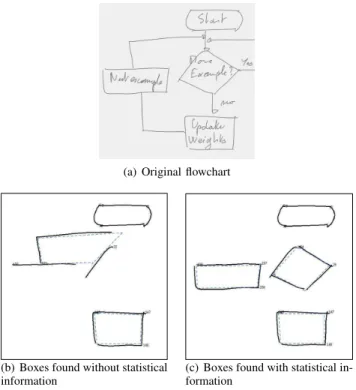 Fig. 5. Example of introduction of statistical information on boxes detection