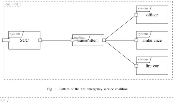 Fig. 1. Pattern of the fire emergency service coalition