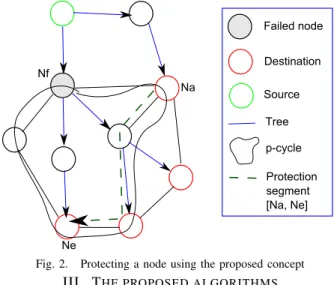 Fig. 2. Protecting a node using the proposed concept